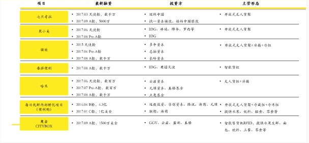 对无人货架的一些认识