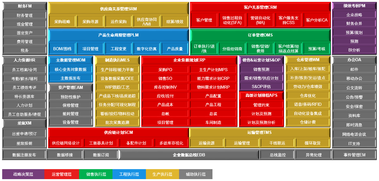 曾经的WMS实施