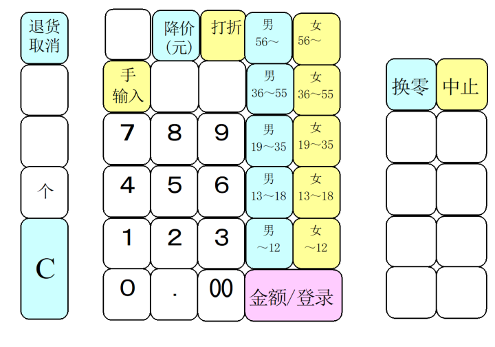 关于新零售的一篇靠谱文章