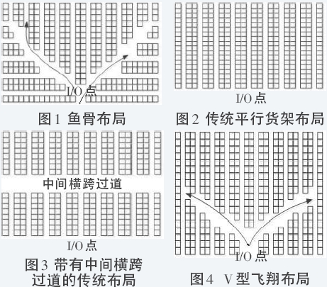 配送中心存储区域的鱼骨布局设计，你敢用吗？