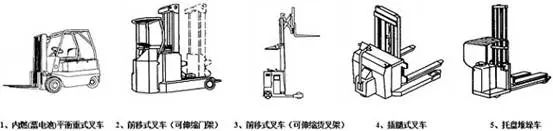 叉车安全管理的几个关键要点