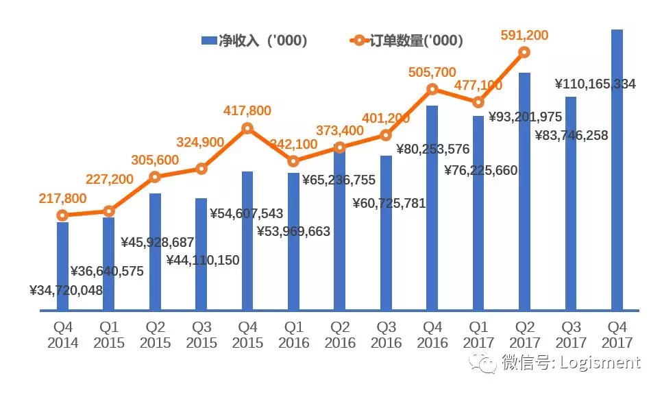 老胡推荐丨管中窥豹，看京东2017年年报及2017第4季报