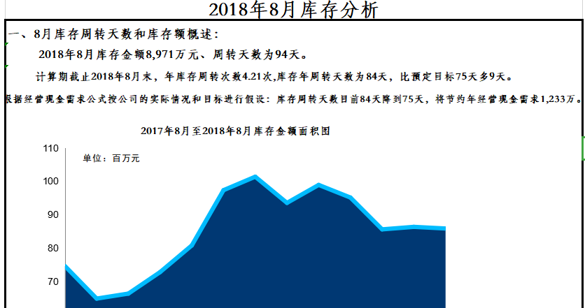 库存分析和呆滞商品分析