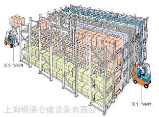 关于WMS系统中自动上架定位功能的讨论