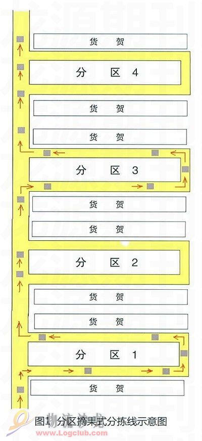 摘果式和播种式的比较(下)