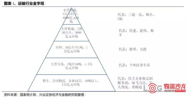 【快递&宅配】深剖韵达：“疯”出来的变革（资料时间2019年）