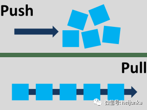 推和拉之间的(正确)区别