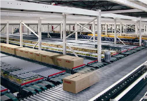 Distribution Center Automation in the Grocery Industry