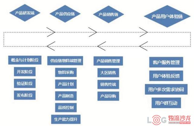 家具企业信息化建设应始于产品价值链 