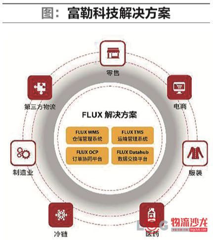 为制药行业提供全面灵活的物流信息方案——访上海富勒信息科技有限公司CEO师尊俐 