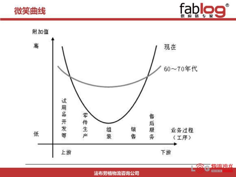 满足柔性制造的物流系统规划建设