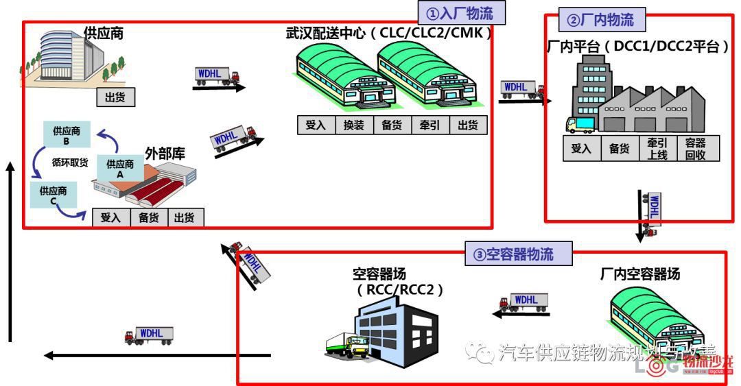 精益生产与物流术语 入门篇