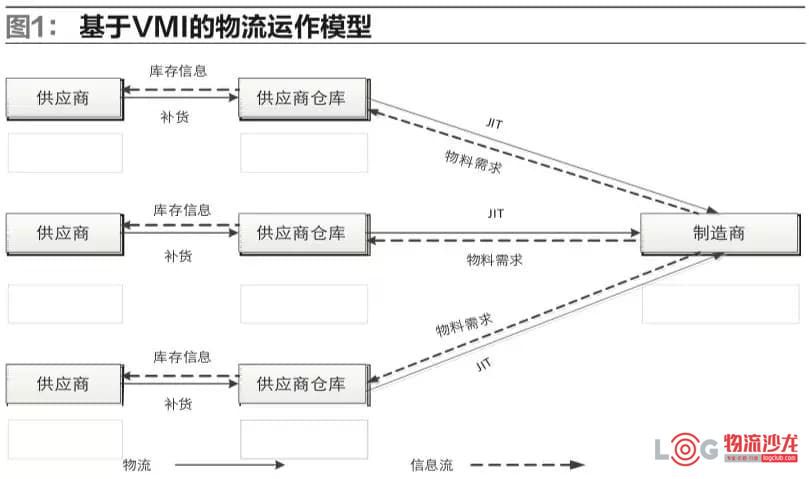 供应链环境下制造企业物流运作模式选择的思考