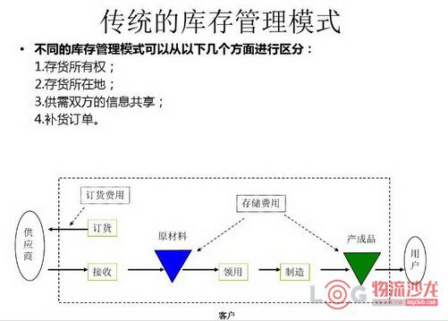 美的集团如何运用VMI做库存管理