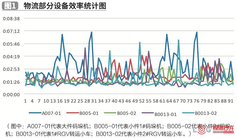 自动化物流系统在铸造企业中的应用与实践 