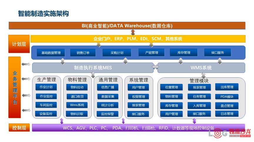 企业智能制造之路与“未来工厂”建设