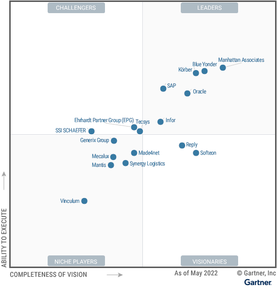 仓库管理系统魔力象限 Magic Quadrant for Warehouse Management Systems