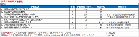 关于波次拣货的探讨二:分享一个拣货策略辅助决策工具