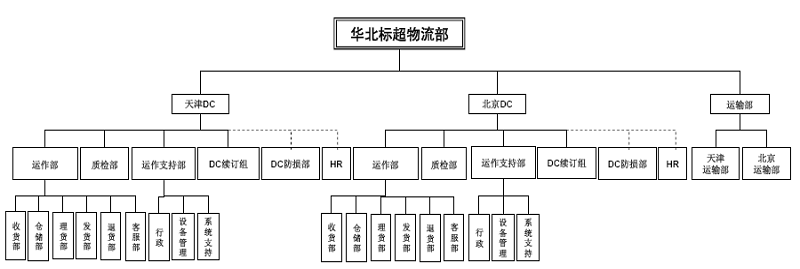组织架构.gif